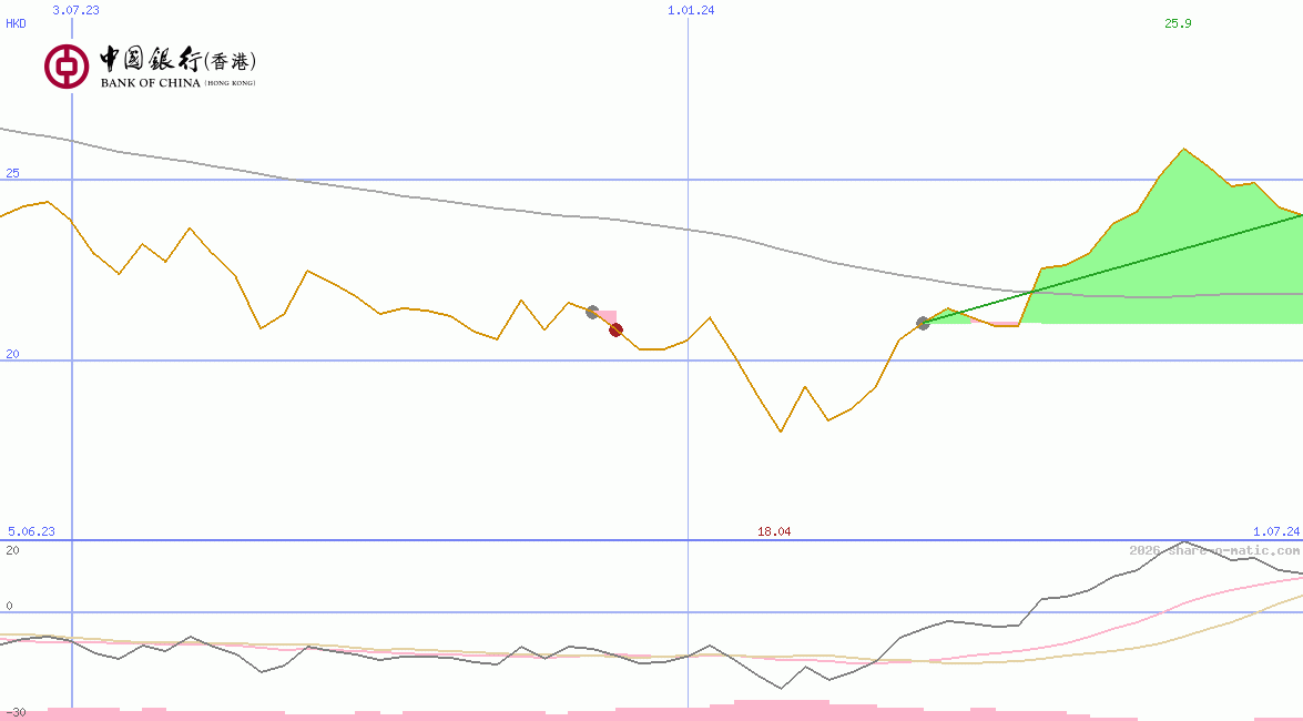 Bank of China (Hongkong) Ltd