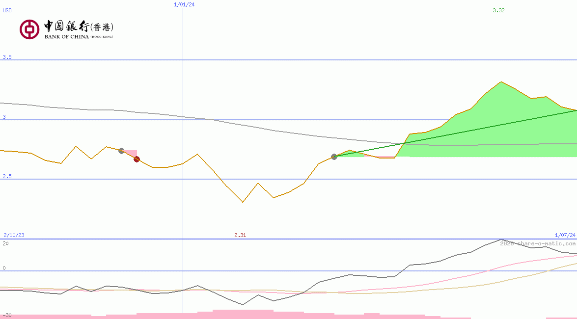 Bank of China (Hongkong) Ltd