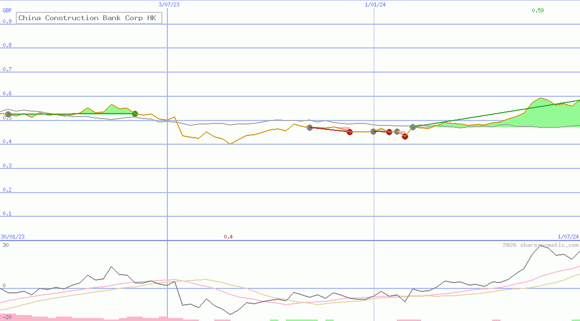 China Construction Bank Corp HK