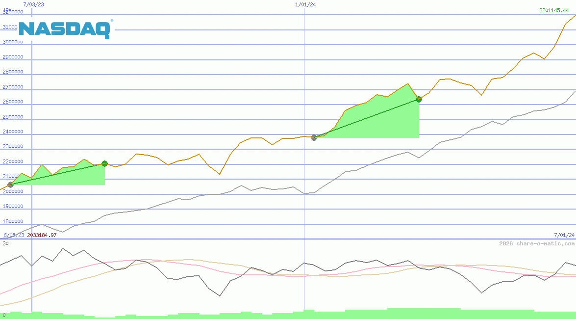 NASDAQ-100 Index