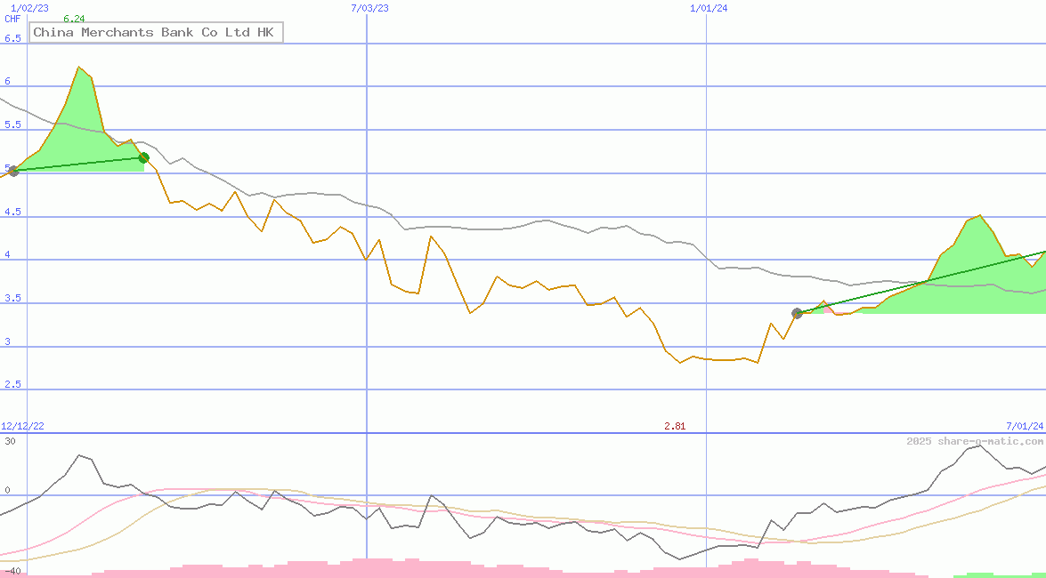 China Merchants Bank Co Ltd HK