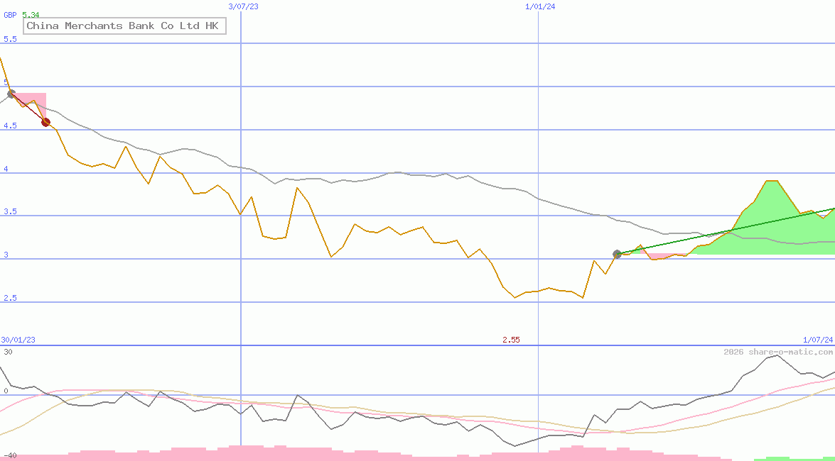 China Merchants Bank Co Ltd HK