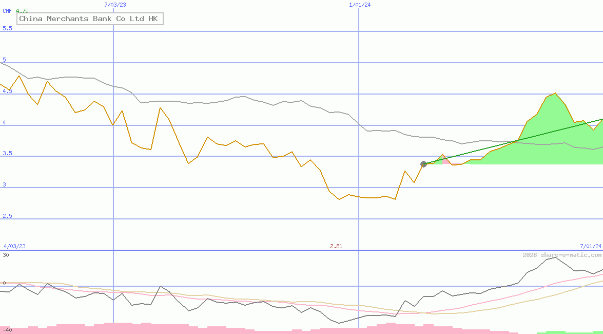 China Merchants Bank Co Ltd HK