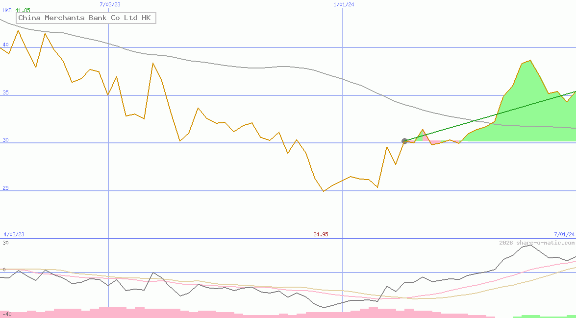 China Merchants Bank Co Ltd HK