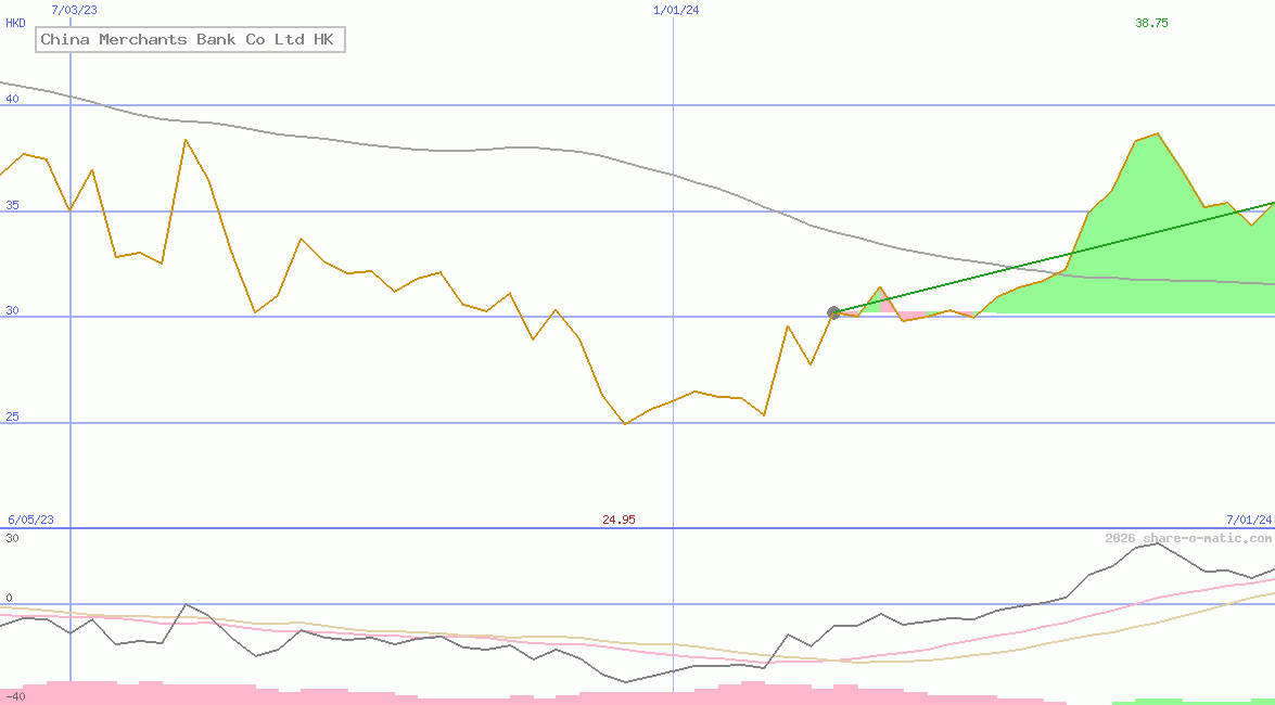 China Merchants Bank Co Ltd HK