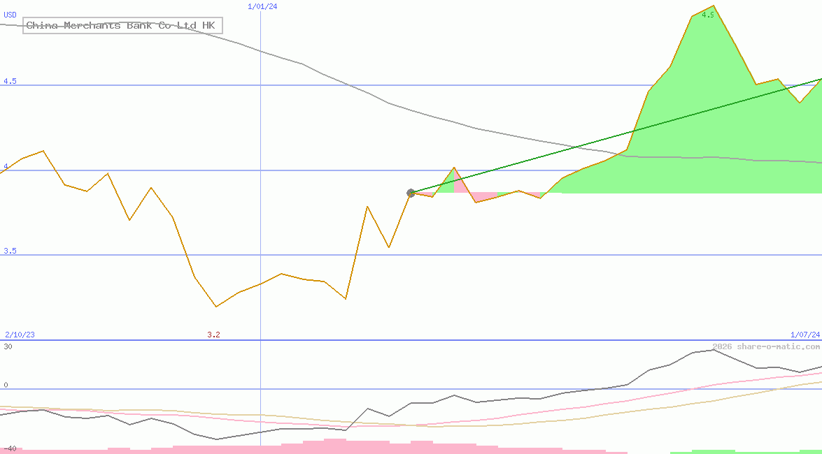China Merchants Bank Co Ltd HK