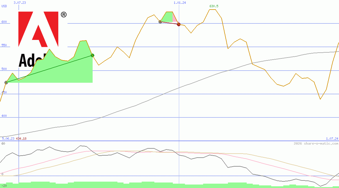 Adobe Systems Inc