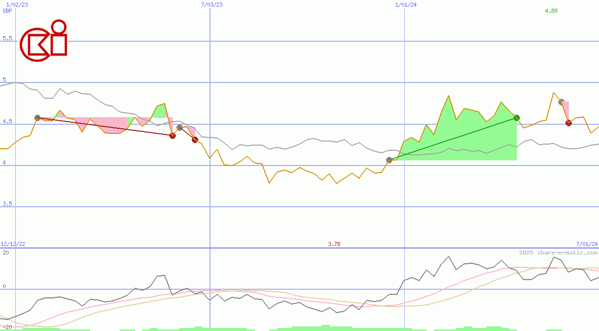 CK Infrastructure Holdings Ltd