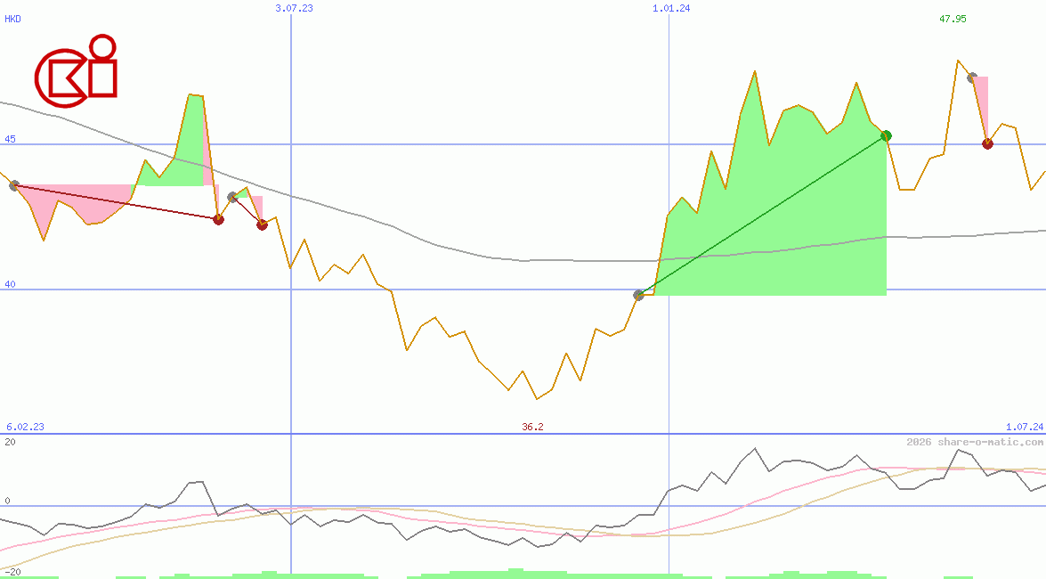 CK Infrastructure Holdings Ltd