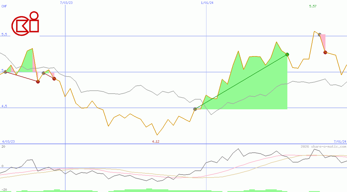 CK Infrastructure Holdings Ltd