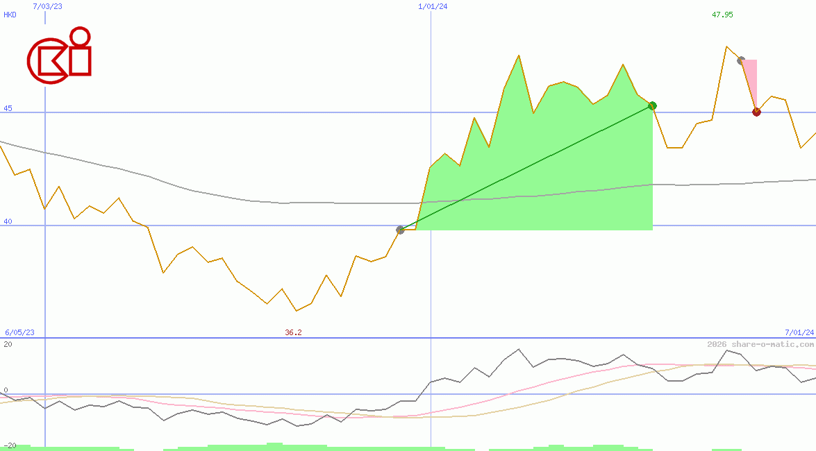 CK Infrastructure Holdings Ltd