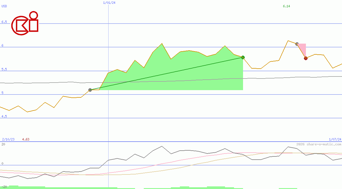 CK Infrastructure Holdings Ltd