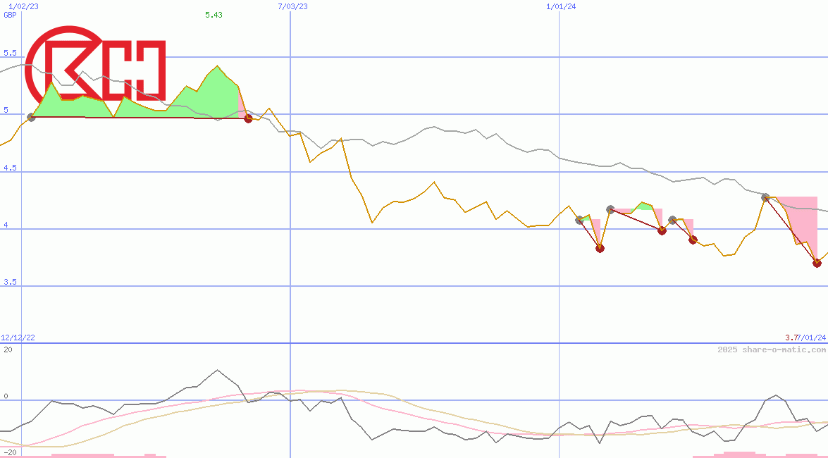 CK Hutchison Holding Ltd