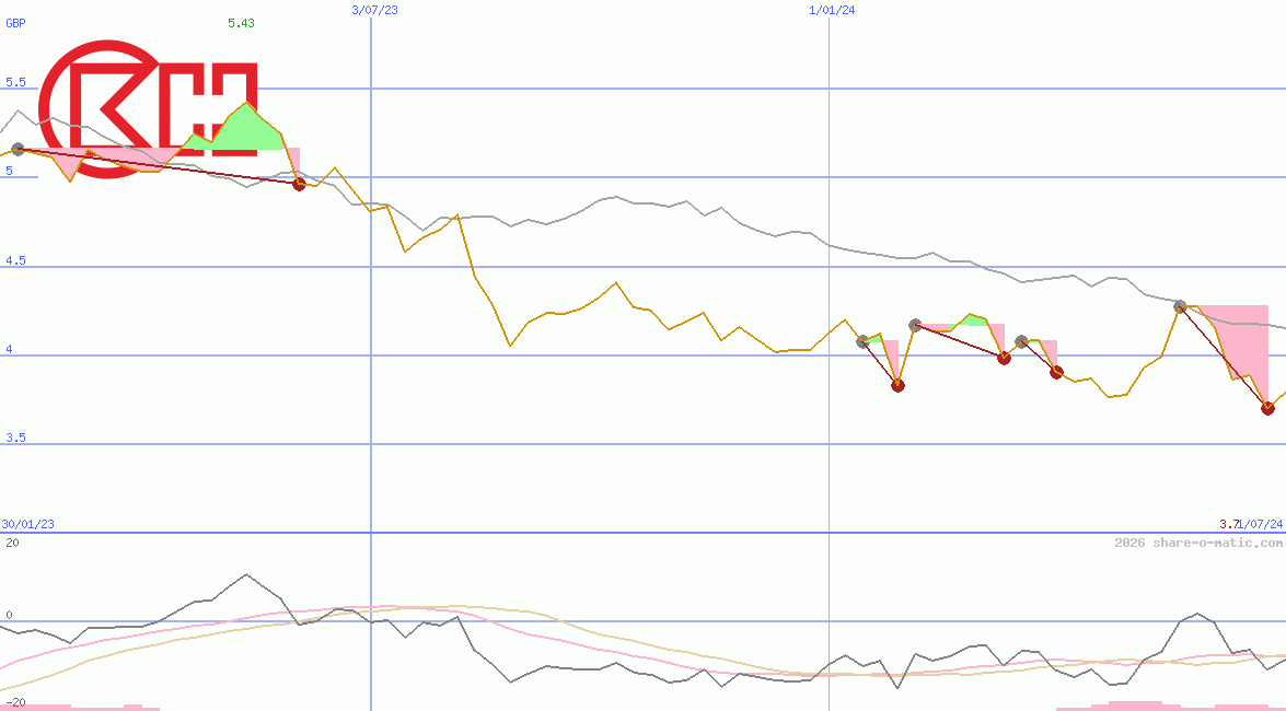 CK Hutchison Holding Ltd