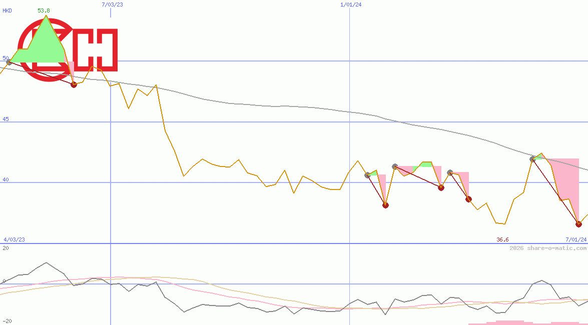 CK Hutchison Holding Ltd