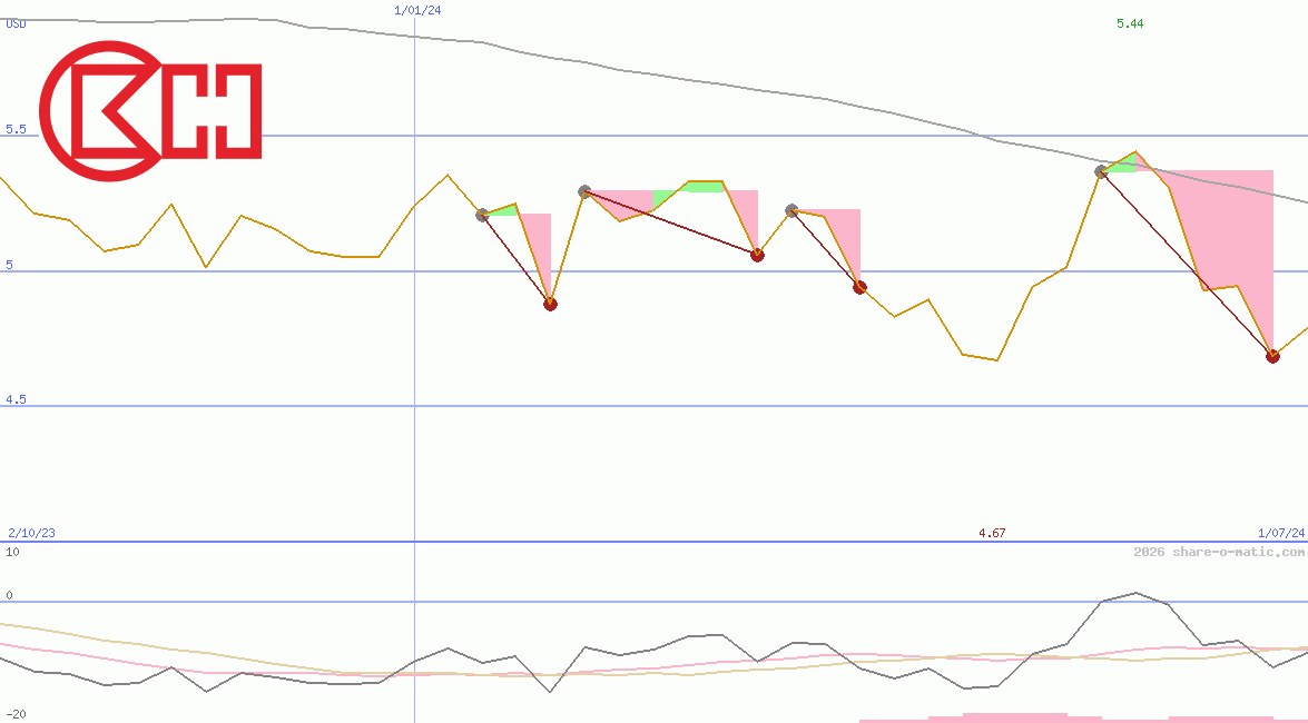 CK Hutchison Holding Ltd