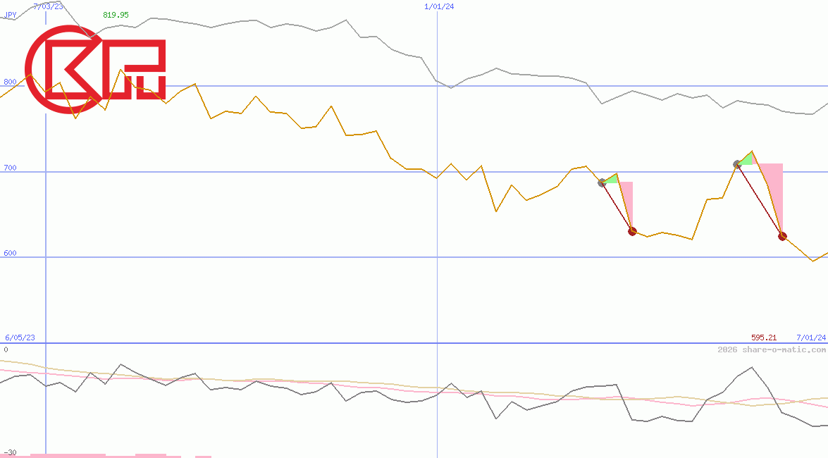 Cheung Kong Property Holdings Ltd