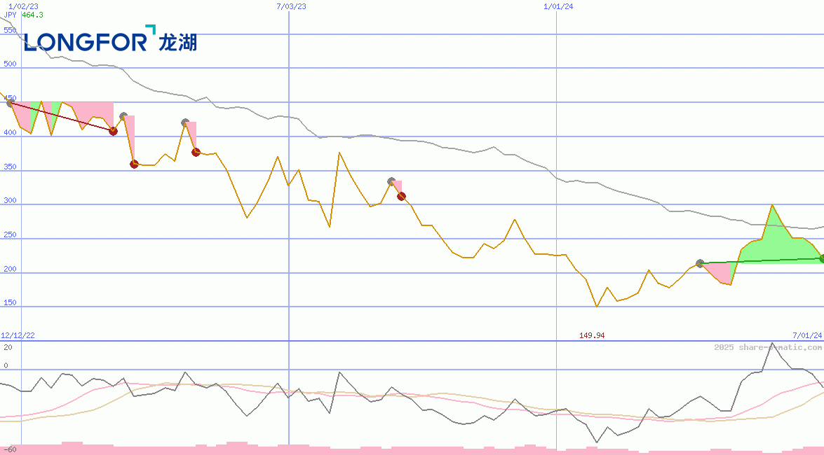 Longfor Group Holdings Ltd
