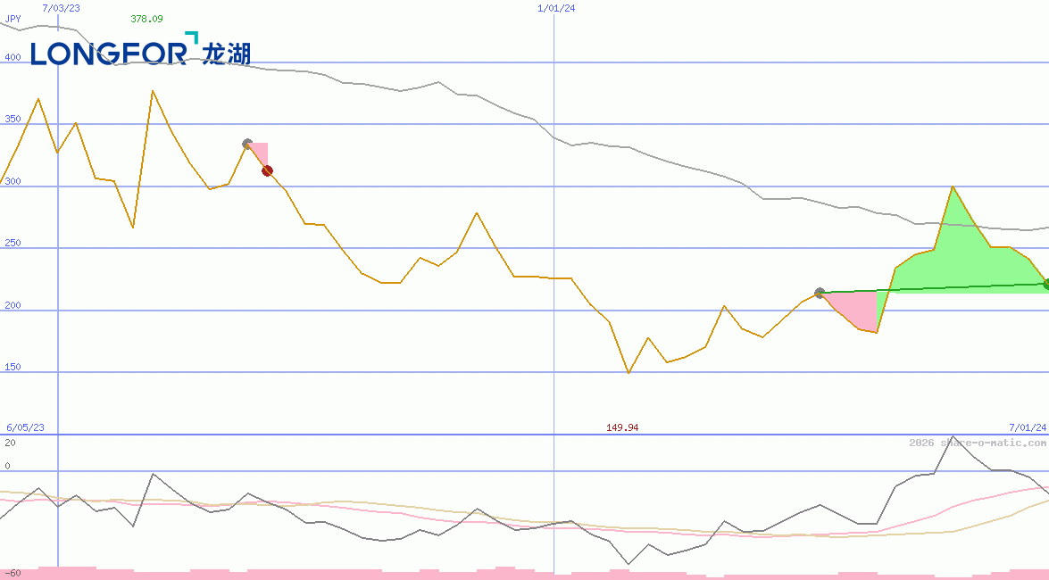 Longfor Group Holdings Ltd