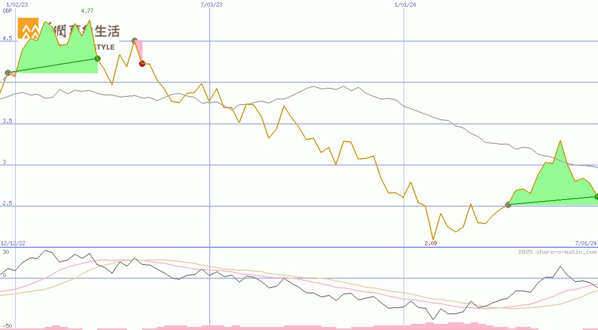 China Resources Mixc Lifestyle Services Ltd