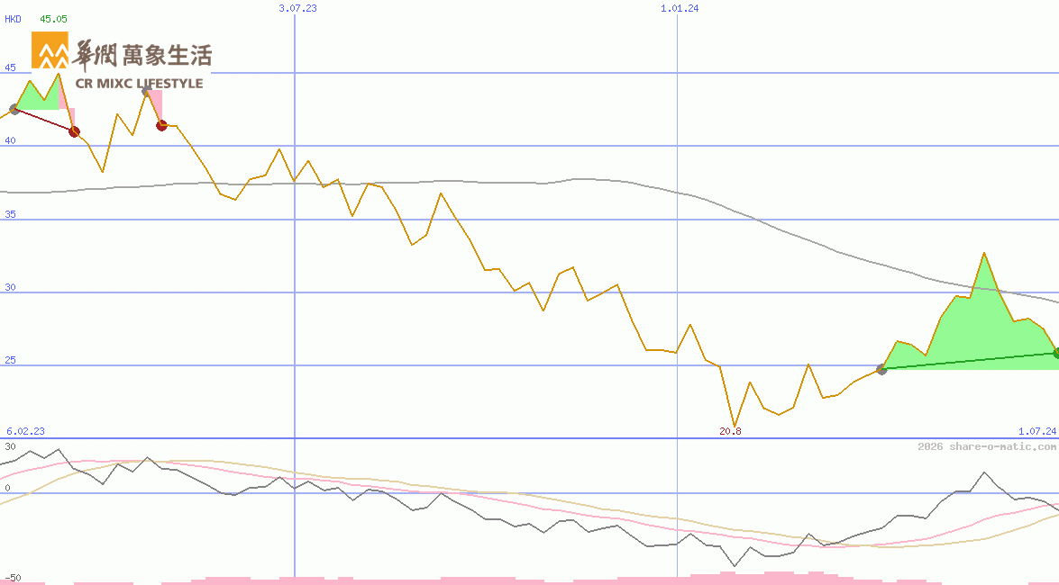 China Resources Mixc Lifestyle Services Ltd
