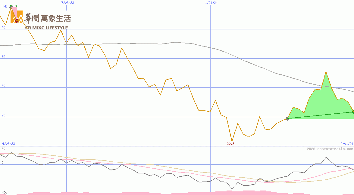 China Resources Mixc Lifestyle Services Ltd