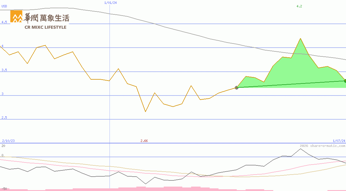 China Resources Mixc Lifestyle Services Ltd