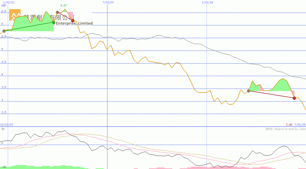 China Resources Beer (Holdings) Co Ltd