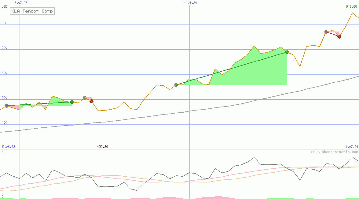 KLA-Tencor Corp