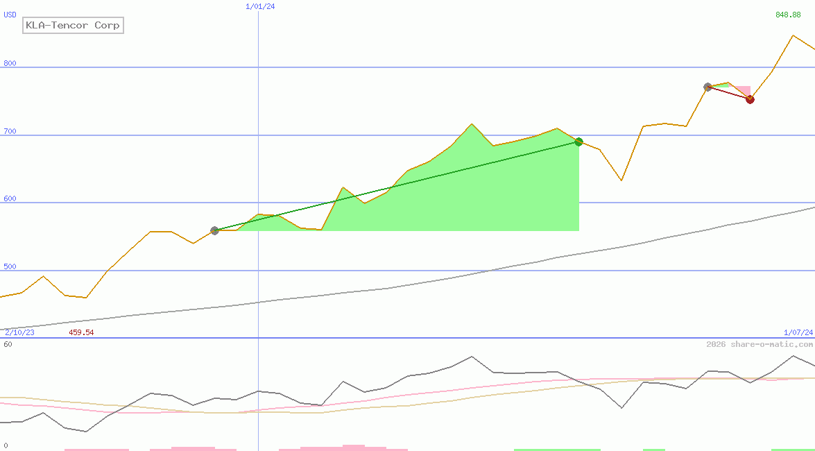 KLA-Tencor Corp