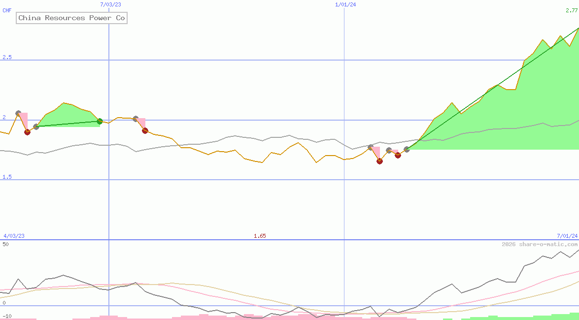 China Resources Power Co
