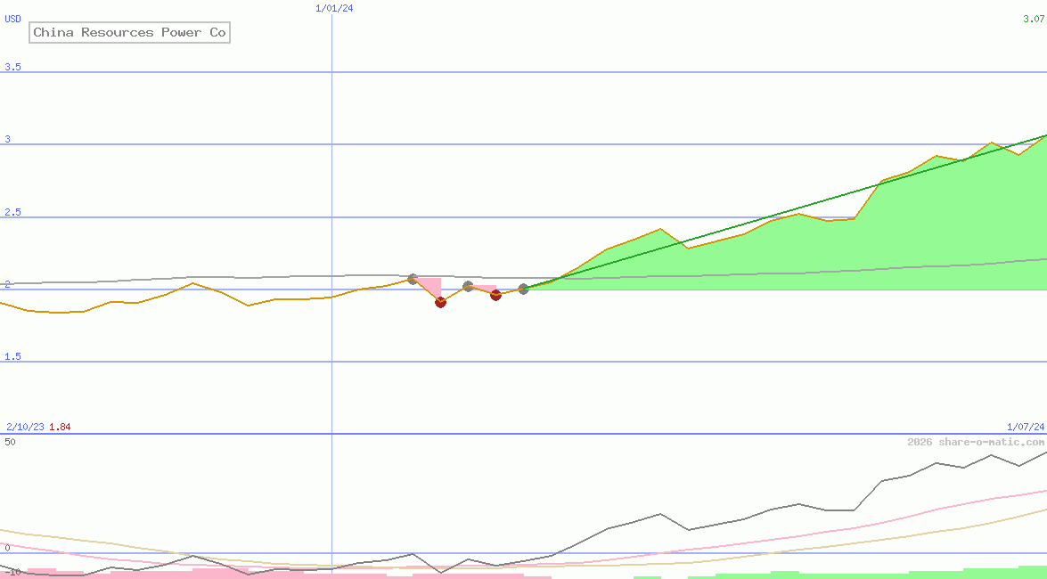 China Resources Power Co