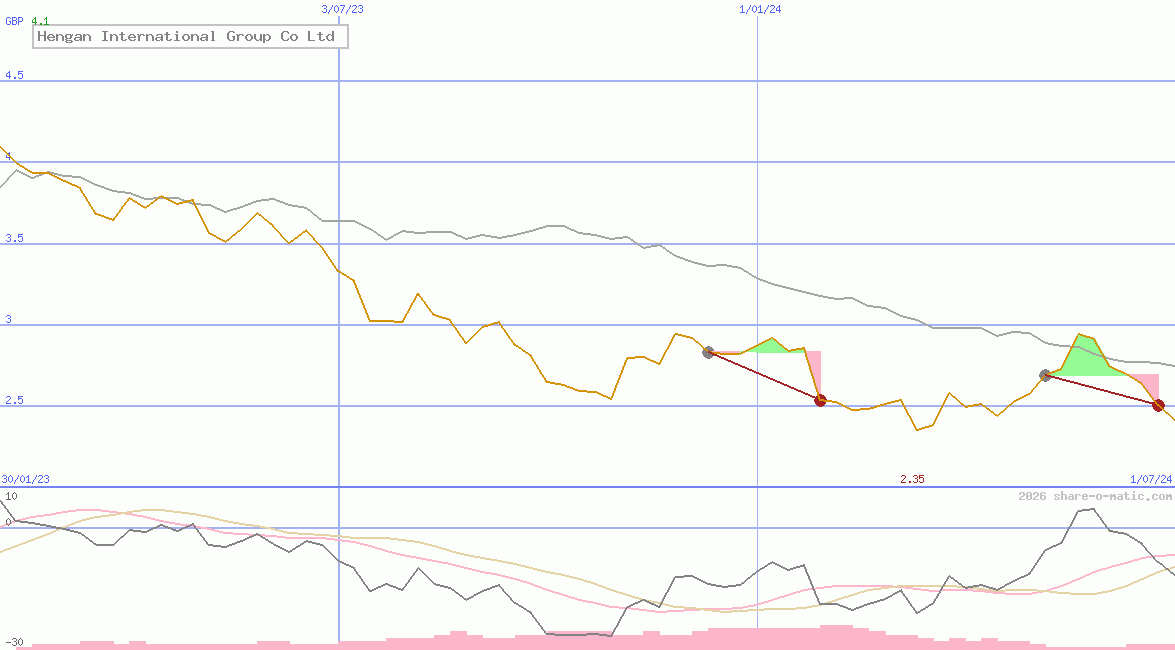 Hengan International Group Co Ltd