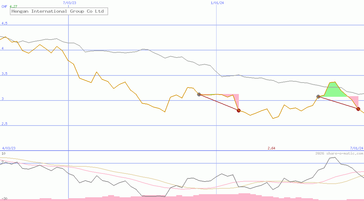 Hengan International Group Co Ltd