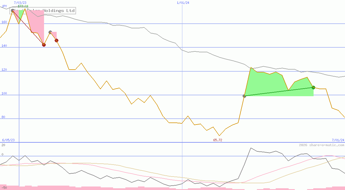 Xinyi Solar Holdings Ltd