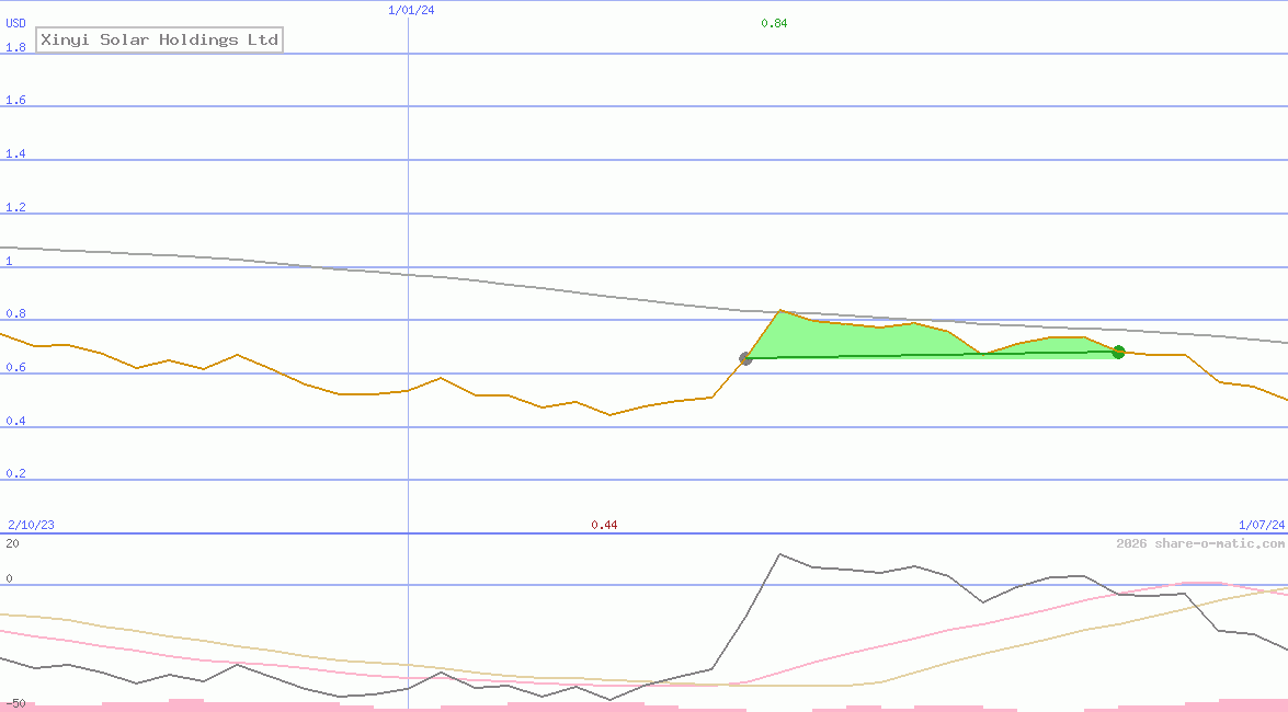 Xinyi Solar Holdings Ltd