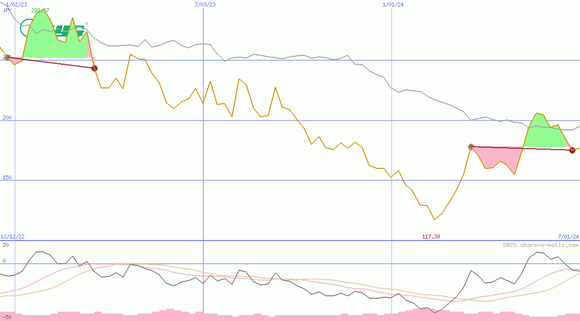 Xinyi Glass Holdings Ltd