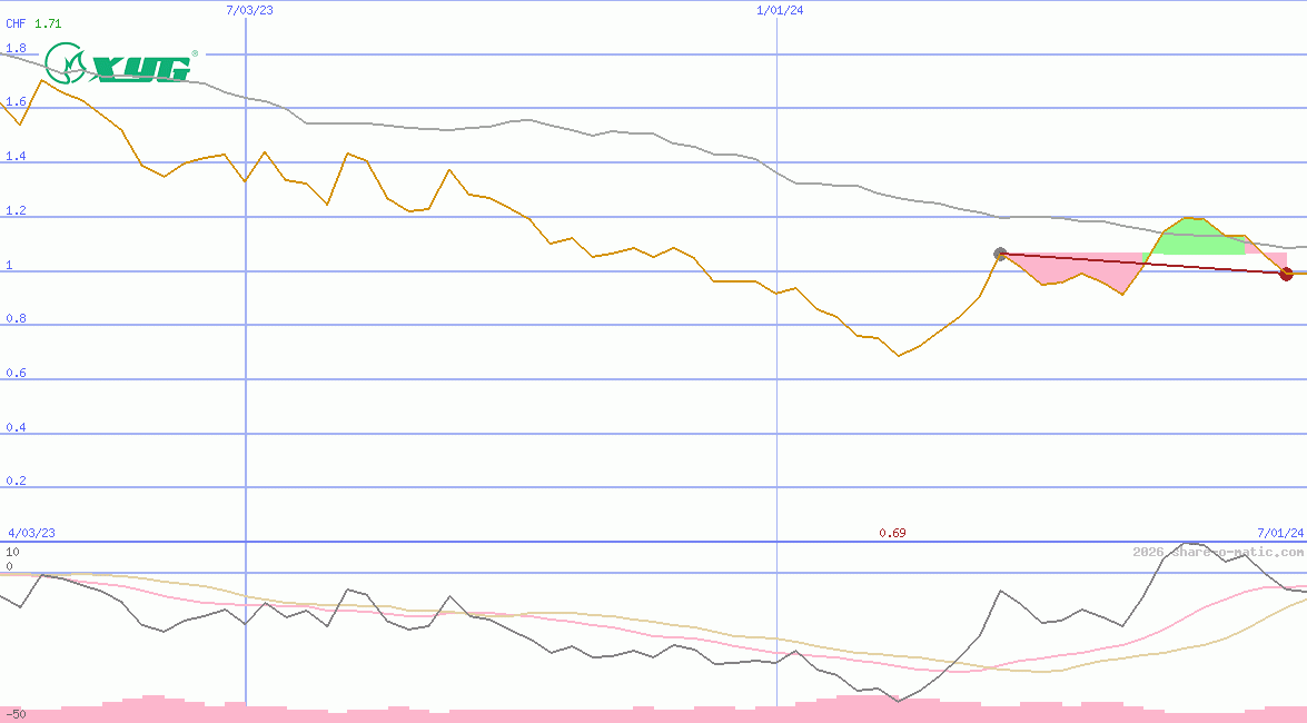Xinyi Glass Holdings Ltd