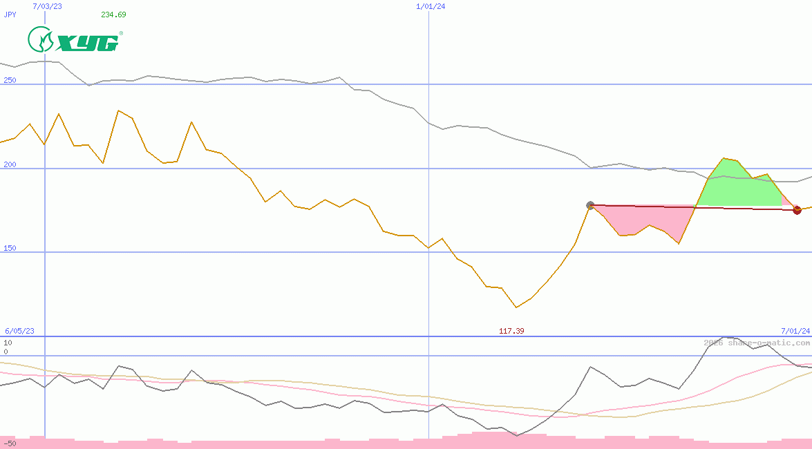 Xinyi Glass Holdings Ltd