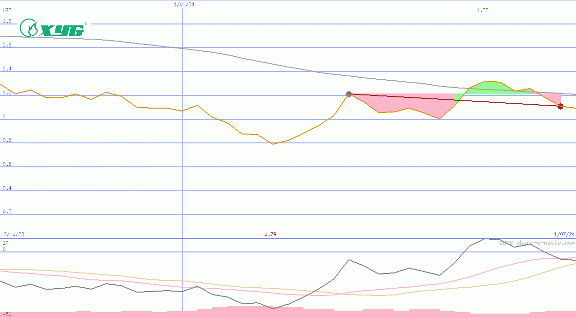 Xinyi Glass Holdings Ltd
