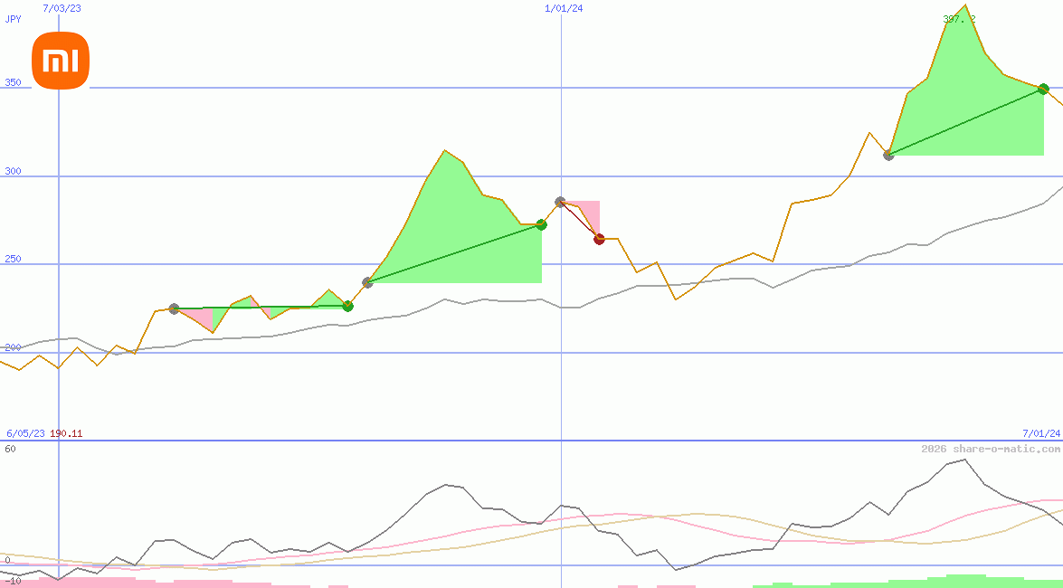 Xiaomi Corporation
