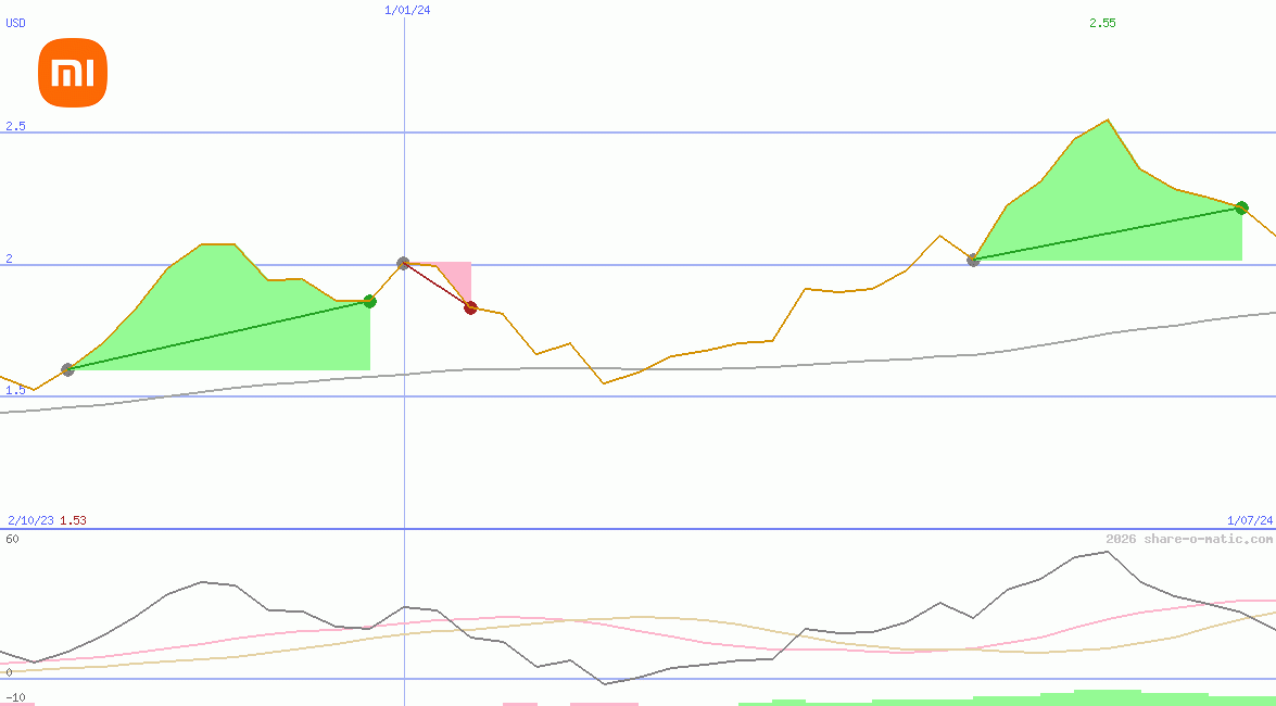 Xiaomi Corporation