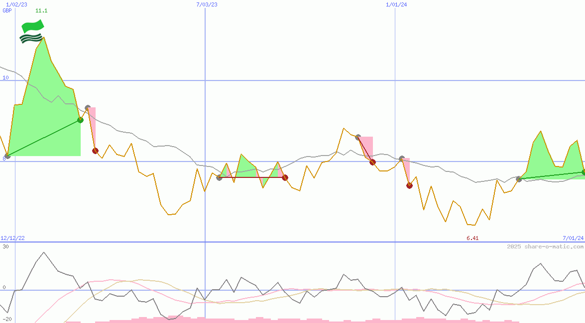 Shenzhou International Group Holdings Ltd