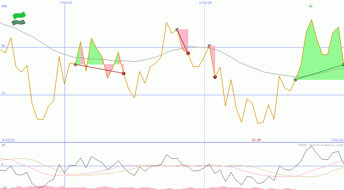 Shenzhou International Group Holdings Ltd