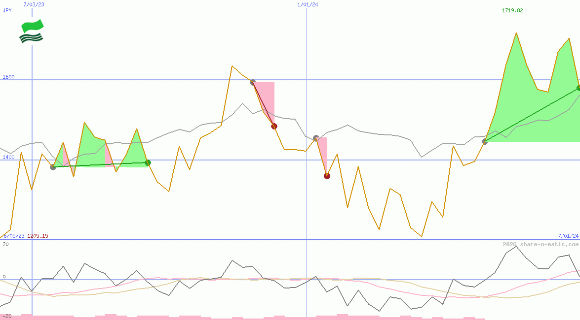 Shenzhou International Group Holdings Ltd