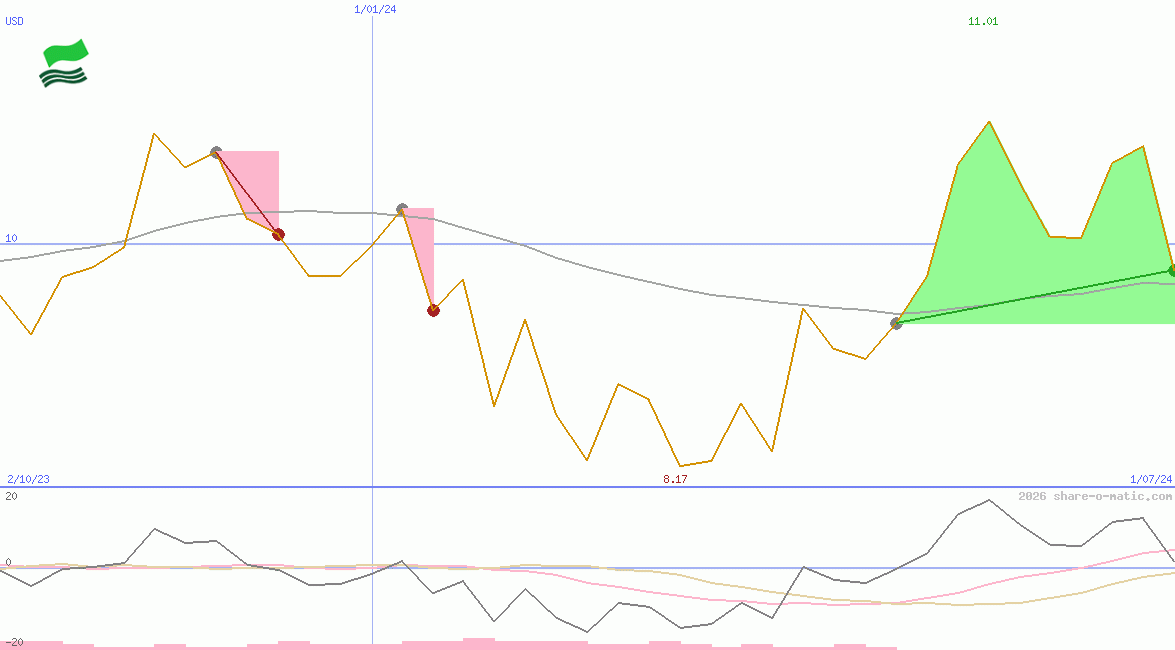 Shenzhou International Group Holdings Ltd
