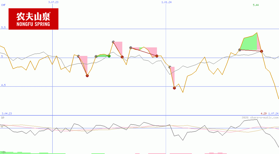 Nongfu Spring Co Ltd