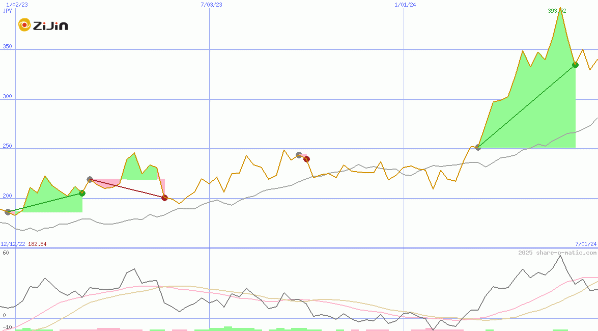 Zijin Mining Group Co Ltd HK