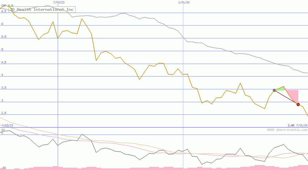 JD Health International Inc