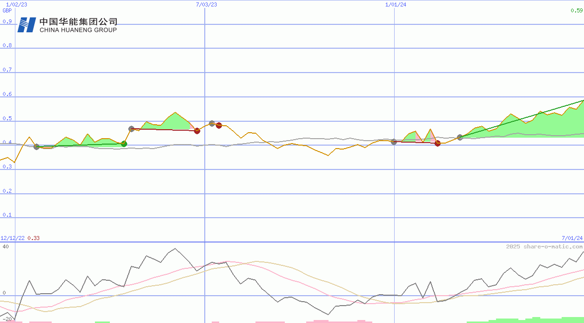Huaneng Renewables Corp Ltd